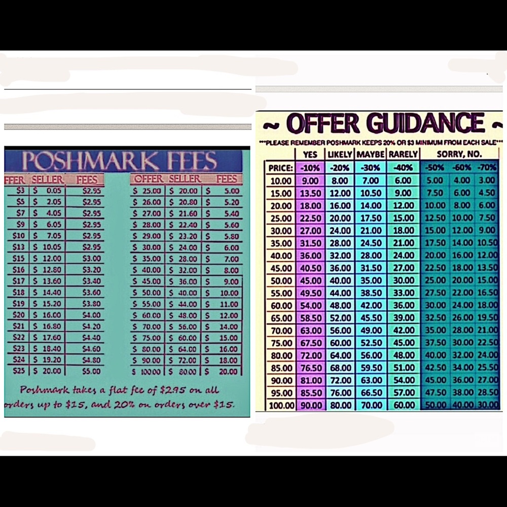 Helpful Charts - Picture 1 of 1